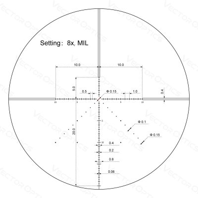 กล้องติดปืน VECTOR OPTICS Veyron 2-8x32IR Compact Scope