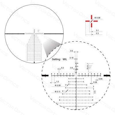 กล้องติดปืนVECTOR OPTICS 34mm Continental x6 3-18x50 FFP