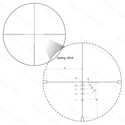 กล้องยิงเร็วVector optics Grimlock 1-6x24SFP GenII