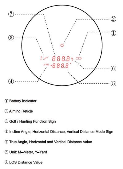 VECTOR OPTICS Paragon 6x21 Digital Ballistic Laser Rangefinder 2000 Yards