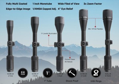 กล้องติดปืน VECTOR OPTICS Matiz 2-7x32 Riflescope