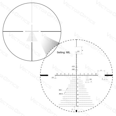 VictOptics S4 4-16x44 First Focal Plane Riflescope