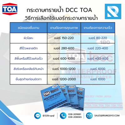 กระดาษทรายขัดน้ำ TOA DCC 230x280 mm. #220