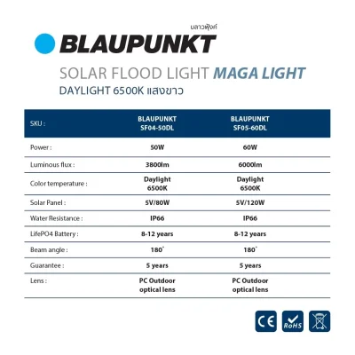 BLAUPUNKT โคมไฟ FLOODLIGHT โซล่าเซลล์ LED 50W DAYLIGHT 6500K(copy)