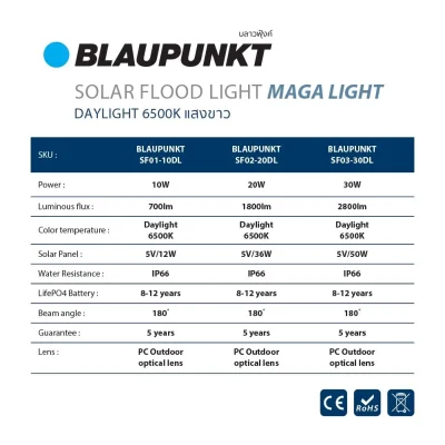 BLAUPUNKT โคมไฟ FLOODLIGHT โซล่าเซลล์ LED 50W DAYLIGHT 6500K(copy)