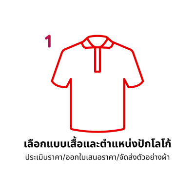 ลำดับการสั่งซื้อ