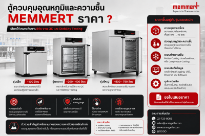 ตู้ควบคุมอุณหภูมิและความชื้น ยี่ห้อ memmert – HPPeco