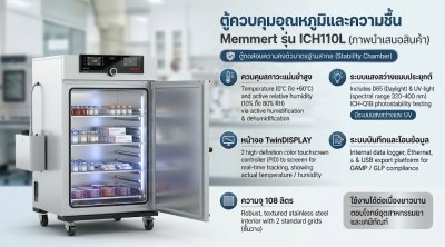 Memmert ich110L ตู้ควบคุมอุณหภูมิและความชื้น