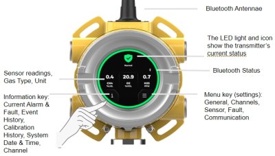 fixed gas detectors  OmniPoint