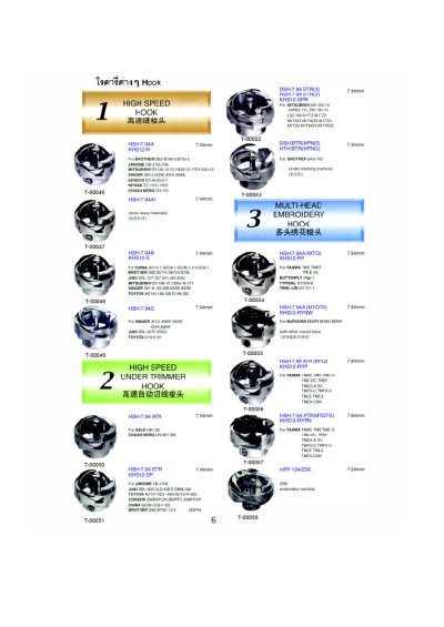 หนังสือรวมอะไหล่จักรเย็บผ้า1