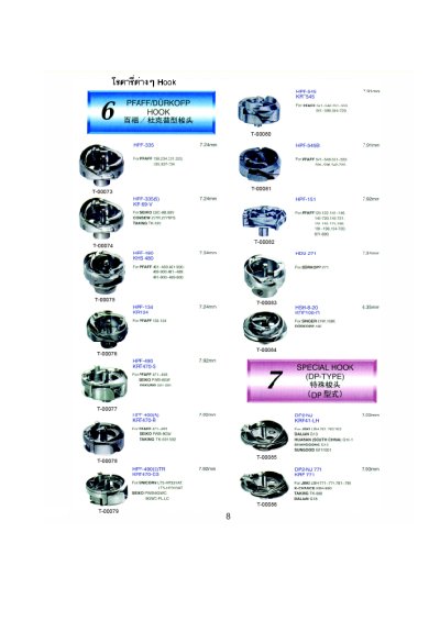 หนังสือรวมอะไหล่จักรเย็บผ้า1