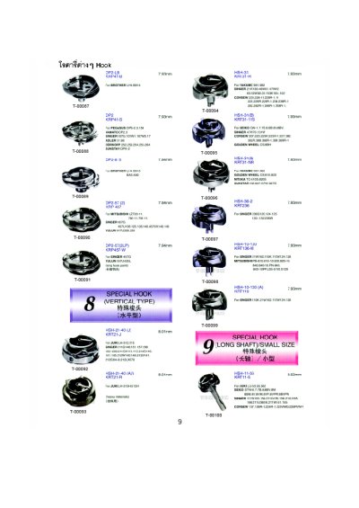 หนังสือรวมอะไหล่จักรเย็บผ้า1