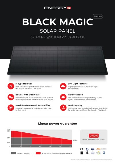 Energy Lib P-Lite On-grid 15 kW (3 เฟส)