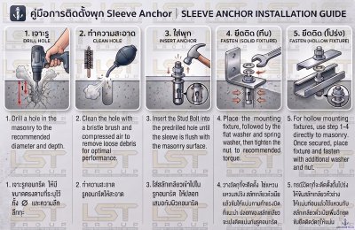 วิธีการติดตั้ง พุกเหล็ก พุกสแตนเลส SUS Sleeve anchor Bolt installation