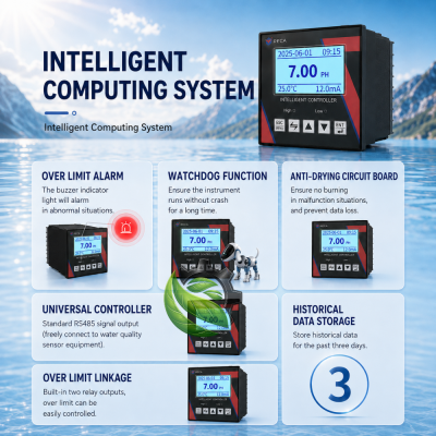 INDUSTRIAL ONLINE PH/ORP METER WITH RS485
