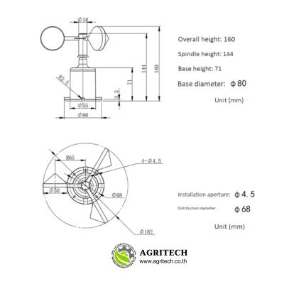 เซนเซอร์วัดความเร็วลม ชนิด RS485 CWT-SWS-C-I (4-20mA)
