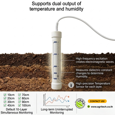 IP68 Multi Layer Non Contact Digital Soil Temperature And Moisture Sensor
