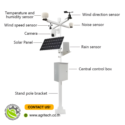 Weather Station With Multiple Sensors