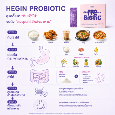 Hegin Probiotic Dietary Supplement Product
