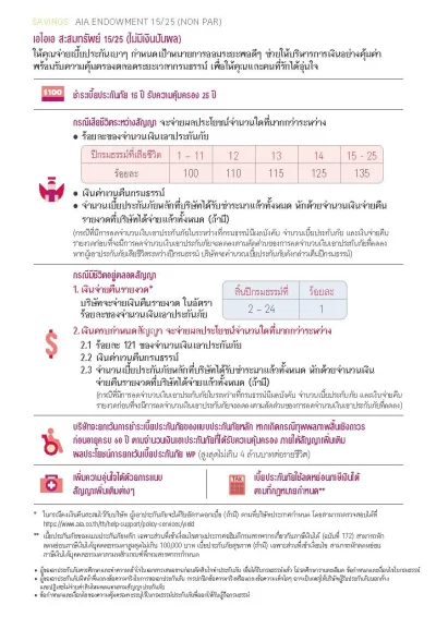 ประกันสะสมทรัพย์ AIA Endowment 15ปี คุ้มครอง 25ปี