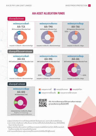 จัดสรรการลงทุน ประกันชีวิตควบการลงทุน AIA 20 PAY LINK
