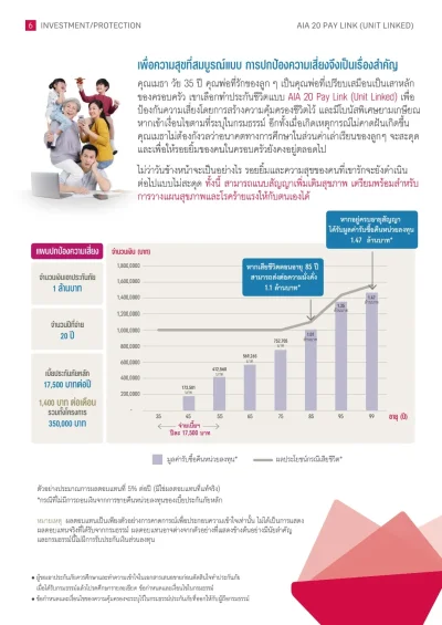 ตัวแทนทุนประกัน 1ล้าน ผู้ชายอายุ 35ปี ประกันชีวิตควบการลงทุน AIA 20 PAY LINK