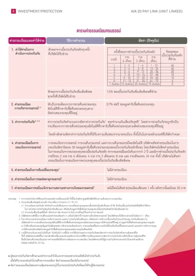 ตารางค่าธรรมเนียม ประกันชีวิตควบการลงทุน AIA 20 PAY LINK