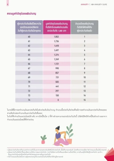 ประกันบำนาญ AIA Annuity Sure ชำระเบี้ย 9 ปี