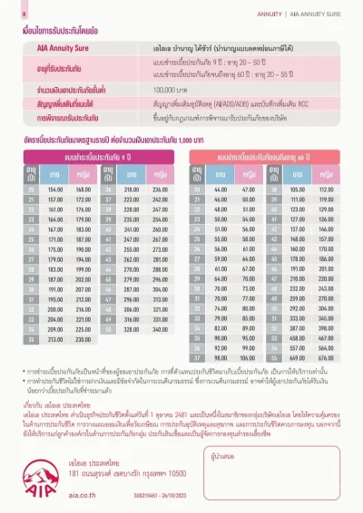 ประกันบำนาญ AIA Annuity Sure ชำระเบี้ย 9 ปี