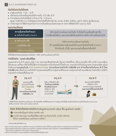 ประกันโรคร้ายแรง AIA CI SuperCare Prestige ทุน 5 ล้านบาทขึ้นไป