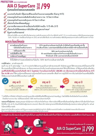 ประกันโรคร้ายแรง AIA CI SuperCare 10ปี 20ปี