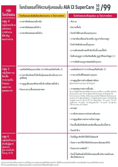 ประกันโรคร้ายแรง AIA CI SuperCare 10ปี 20ปี