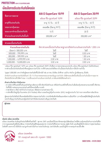 ประกันโรคร้ายแรง AIA CI SuperCare 10ปี 20ปี