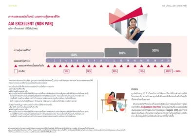 ประกันสะสมทรัพย์ AIA Excellent (Non Par)