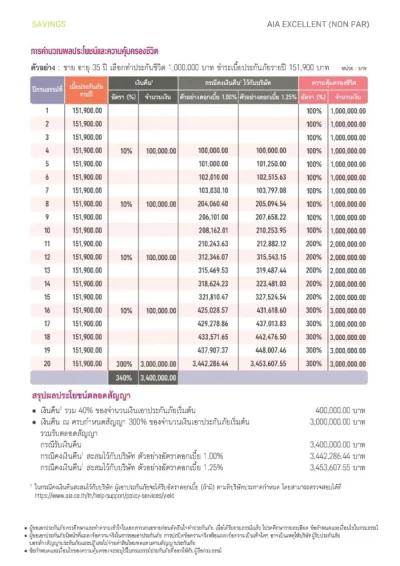 ประกันสะสมทรัพย์ AIA Excellent (Non Par)