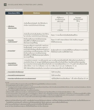 ค่าธรรมเนียมกรมธรรม์ ประกันชีวิต AIA-Exclusive-Wealth-Prestige