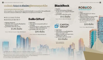พันธมิตรกองทุน ประกันชีวิต AIA-Exclusive-Wealth-Prestige