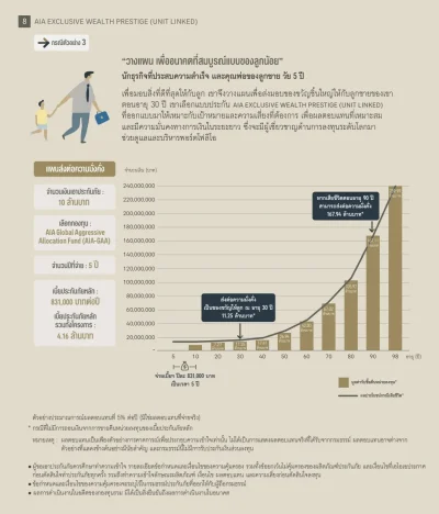 ลูกชายวัย5ขวบทุนประกัน10ล้านบาท-ประกันชีวิต AIA-Exclusive-Wealth-Prestige