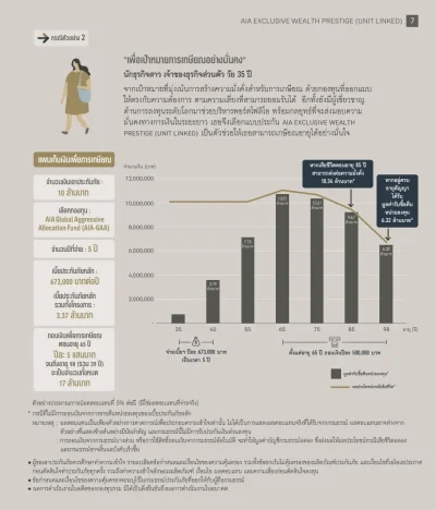 อายุ35ปีทุนประกัน10ล้านบาท ประกันชีวิต AIA-Exclusive-Wealth-Prestige