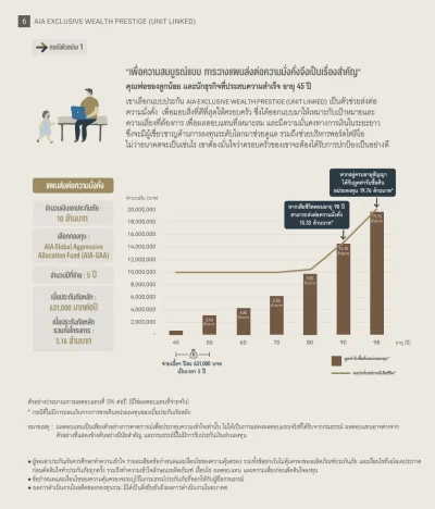 อายุ45ปีทุนประกัน10ล้านบาท ประกันชีวิต AIA-Exclusive-Wealth-Prestige