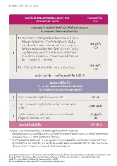 ประกันชดเชยรายได้ AIA HB Extra