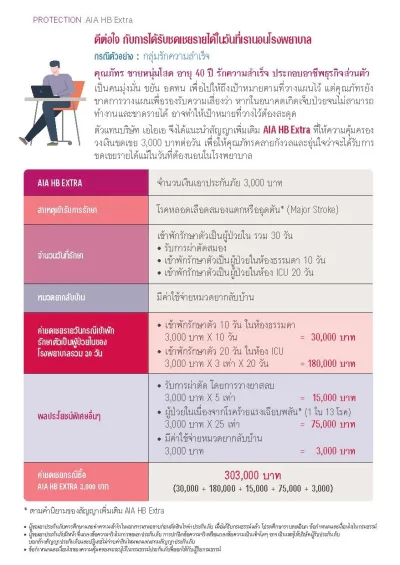 ประกันชดเชยรายได้ AIA HB Extra