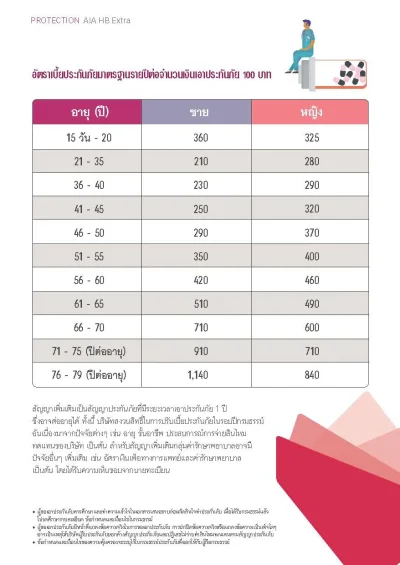ประกันชดเชยรายได้ AIA HB Extra