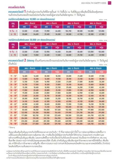 ประกันสุขภาพเด็ก AIA Health Happy Kids
