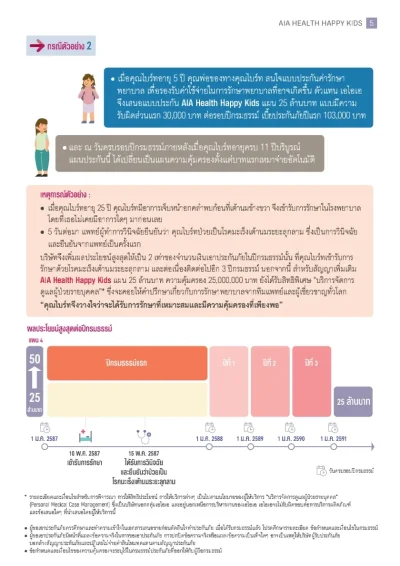 ประกันสุขภาพเด็ก AIA Health Happy Kids