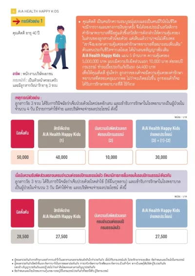 ประกันสุขภาพเด็ก AIA Health Happy Kids