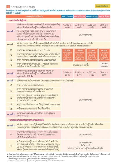 ประกันสุขภาพเด็ก AIA Health Happy Kids