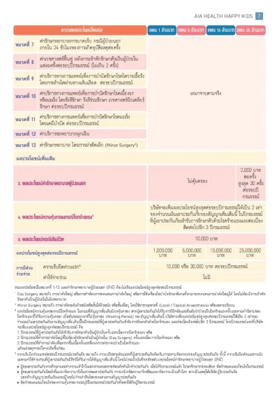 ประกันสุขภาพเด็ก AIA Health Happy Kids