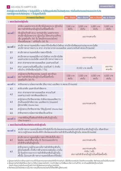 ประกันสุขภาพเด็ก AIA Health Happy Kids