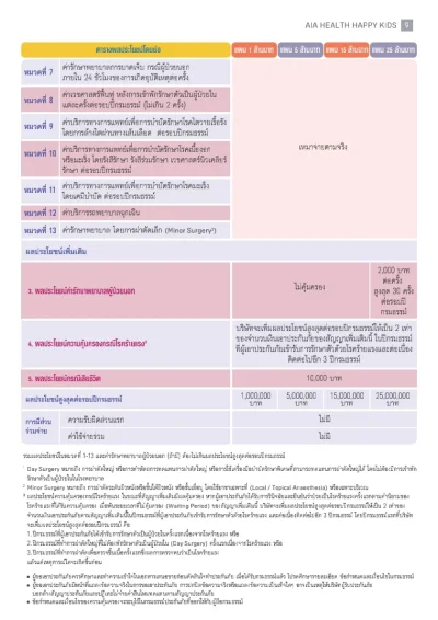 ประกันสุขภาพเด็ก AIA Health Happy Kids